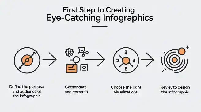 Guide to Eye-Catching Infographics