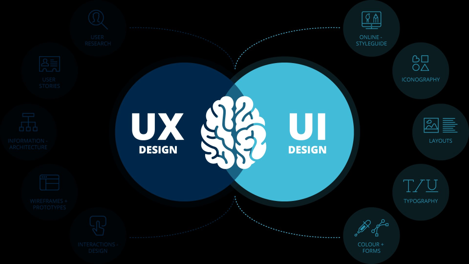 UX/UI Design: Enhancing User Experience Through Graphic Design